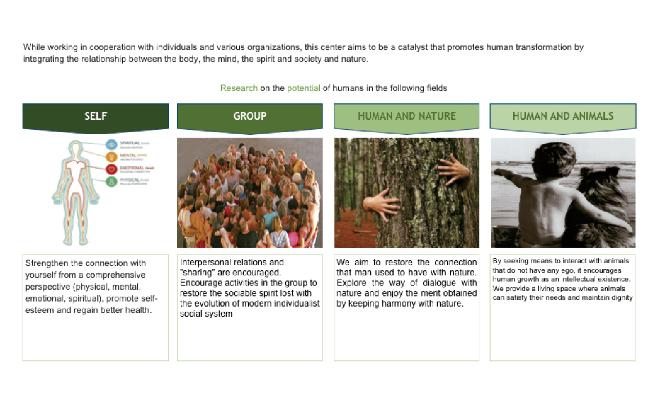 Reserach on the potentioal of humans in the following fields